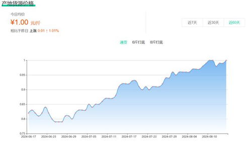 突然涨价，快吃不起了！网友直呼 真的太离谱